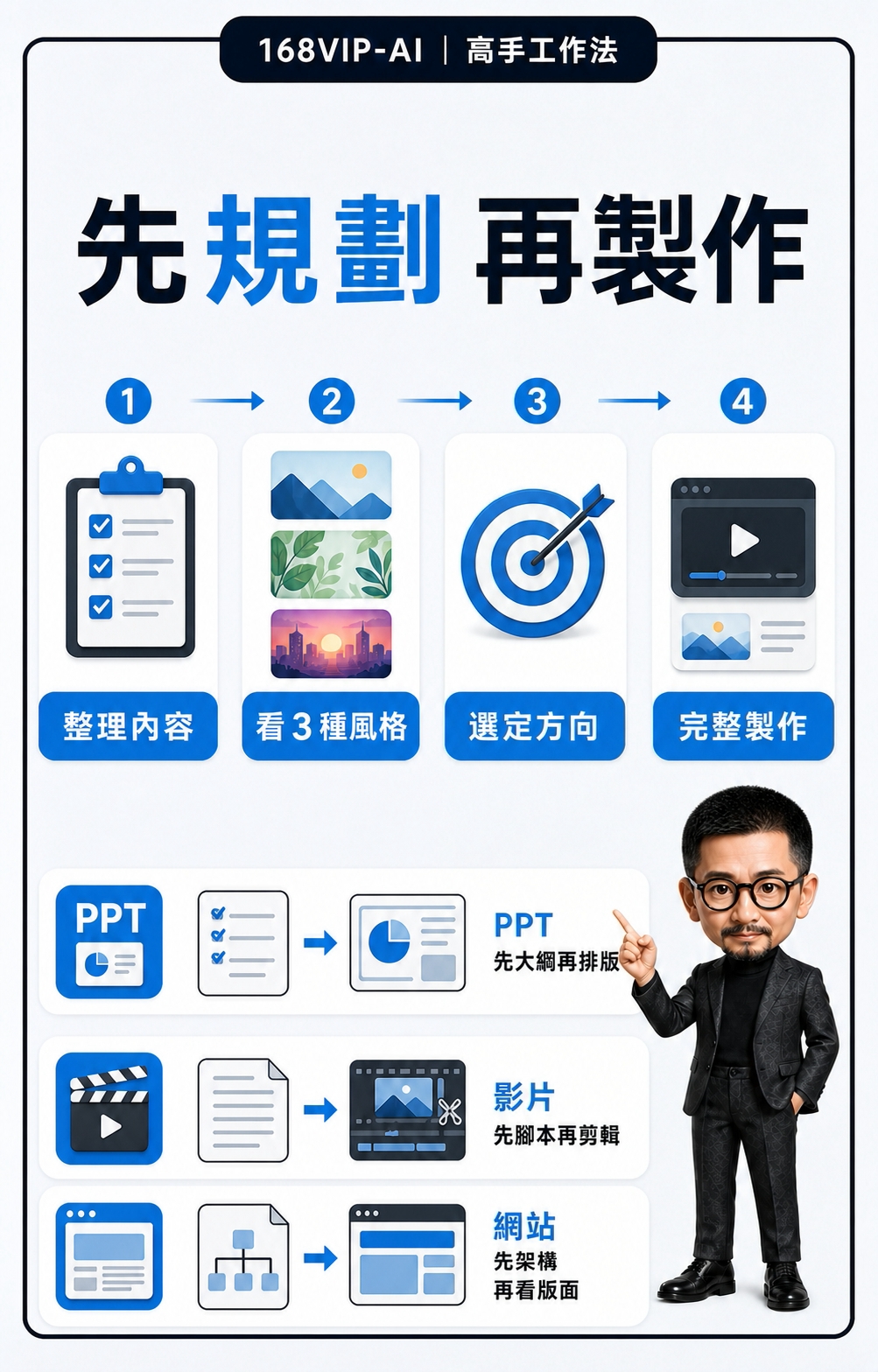 阿誠工作方式 5